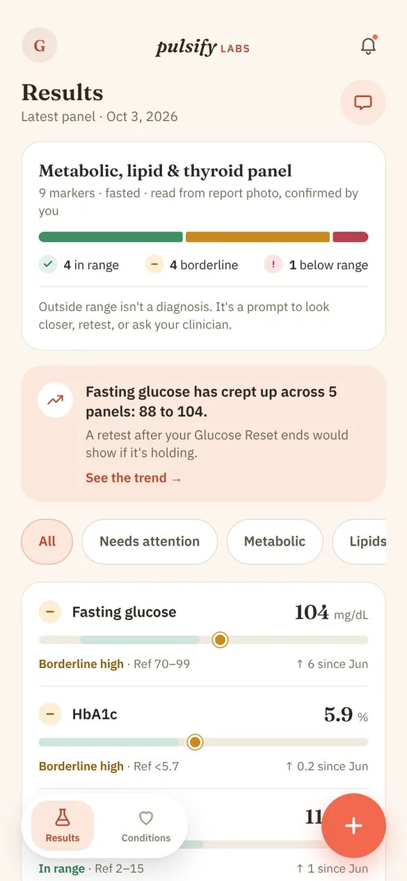 Labs app screen